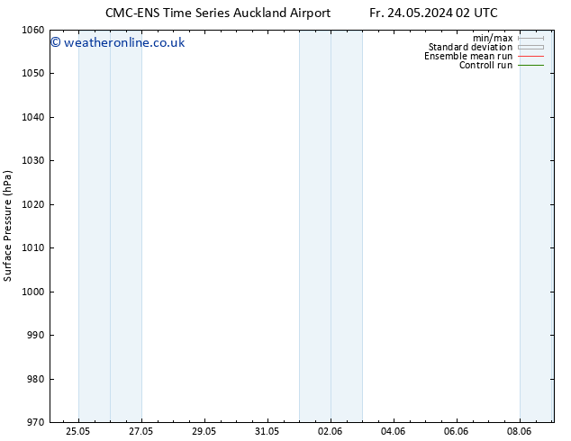 Surface pressure CMC TS Mo 27.05.2024 14 UTC