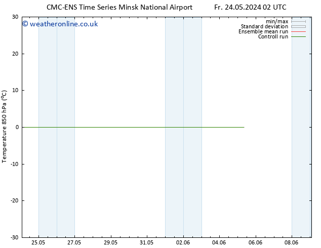 Temp. 850 hPa CMC TS Mo 03.06.2024 02 UTC