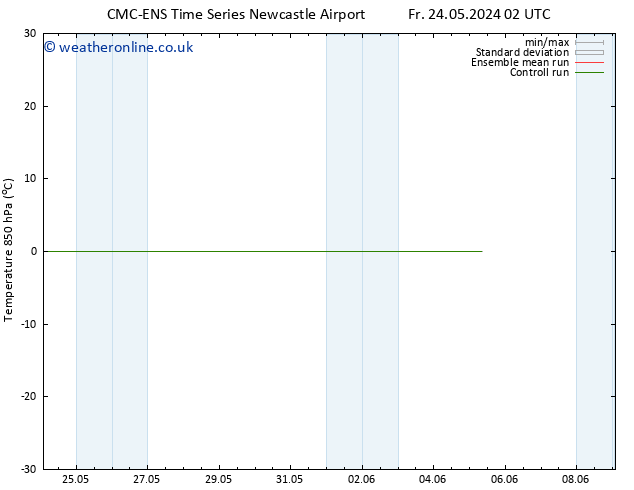 Temp. 850 hPa CMC TS Sa 01.06.2024 02 UTC