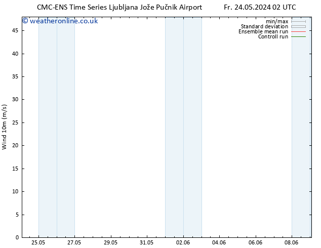 Surface wind CMC TS Su 26.05.2024 14 UTC