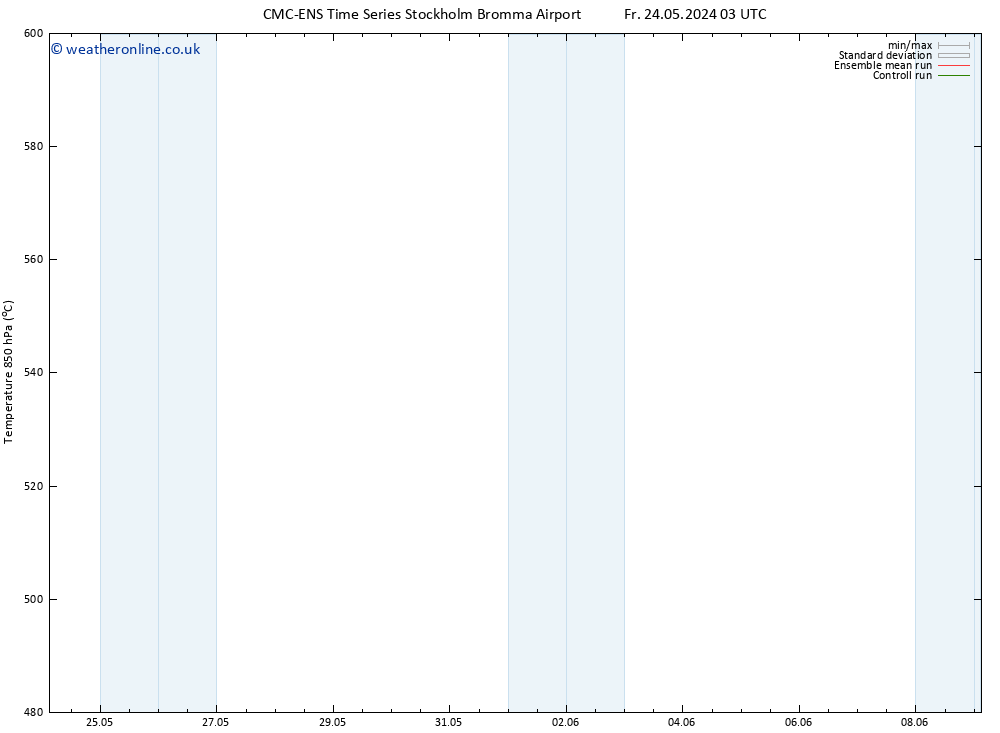 Height 500 hPa CMC TS Fr 24.05.2024 03 UTC