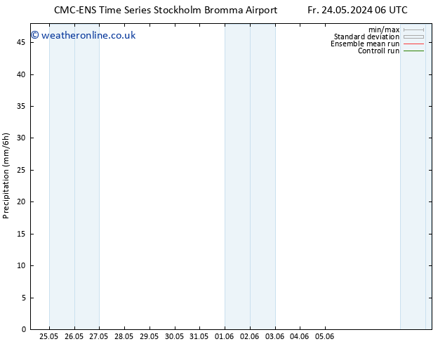 Precipitation CMC TS Fr 24.05.2024 06 UTC