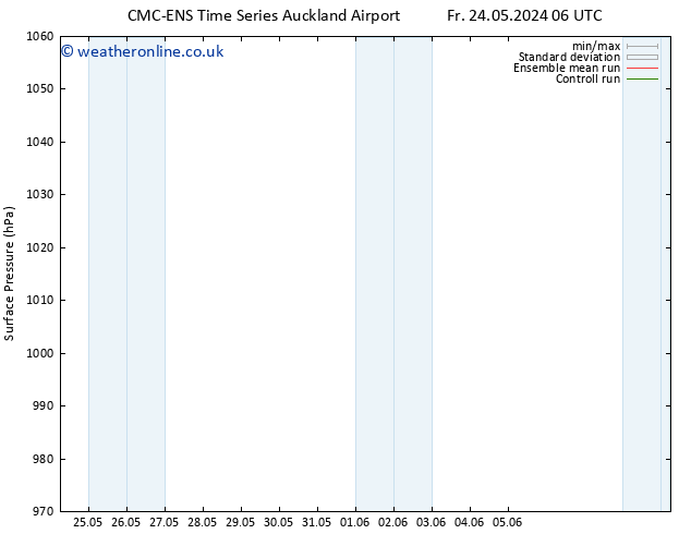 Surface pressure CMC TS Su 26.05.2024 18 UTC