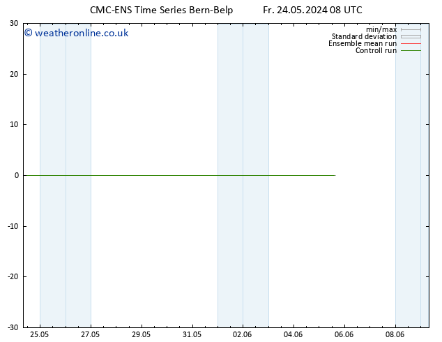 Height 500 hPa CMC TS We 05.06.2024 14 UTC