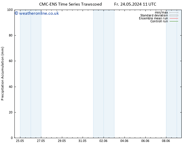 Precipitation accum. CMC TS Su 26.05.2024 05 UTC