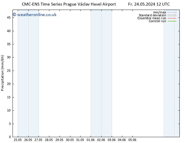 Precipitation CMC TS Tu 28.05.2024 00 UTC