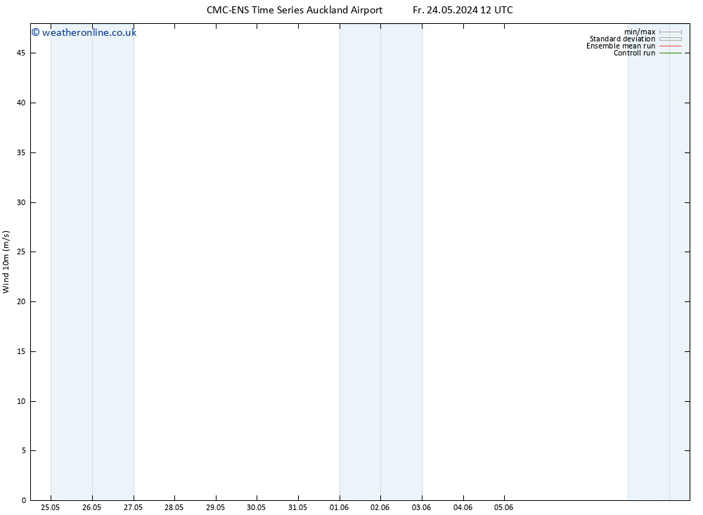 Surface wind CMC TS Tu 28.05.2024 18 UTC