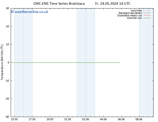 Temp. 850 hPa CMC TS Sa 25.05.2024 02 UTC