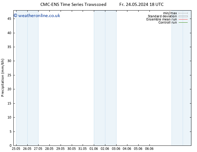 Precipitation CMC TS Su 26.05.2024 18 UTC