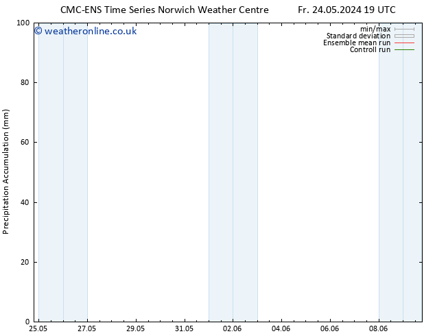 Precipitation accum. CMC TS Sa 25.05.2024 01 UTC