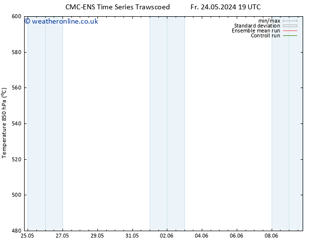 Height 500 hPa CMC TS Sa 25.05.2024 07 UTC