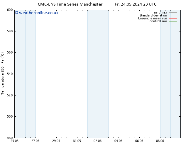 Height 500 hPa CMC TS Mo 03.06.2024 11 UTC