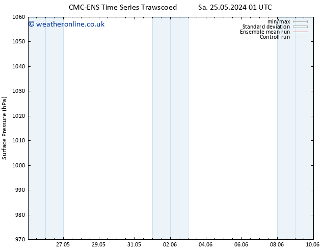 Surface pressure CMC TS Mo 27.05.2024 13 UTC