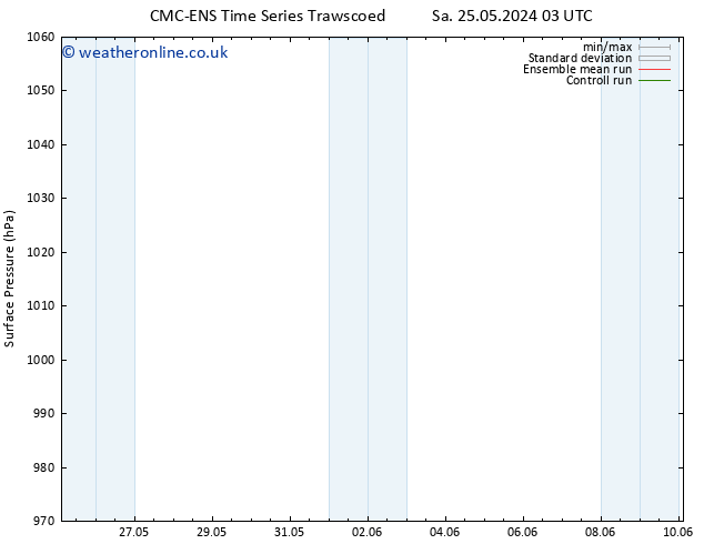 Surface pressure CMC TS Su 26.05.2024 15 UTC