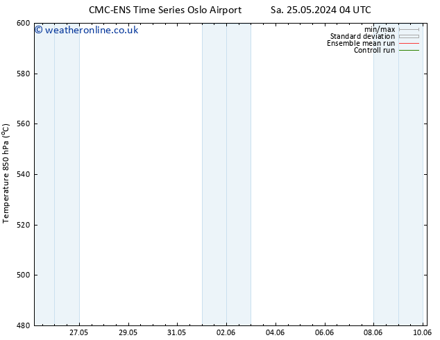 Height 500 hPa CMC TS Sa 25.05.2024 16 UTC