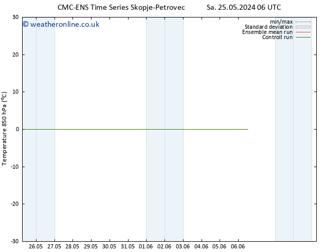 Temp. 850 hPa CMC TS Th 06.06.2024 12 UTC