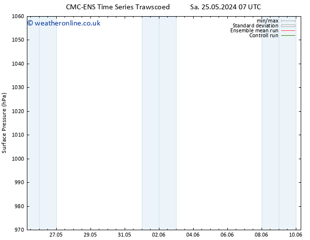 Surface pressure CMC TS Th 30.05.2024 07 UTC