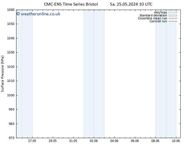 Surface pressure CMC TS Tu 28.05.2024 10 UTC