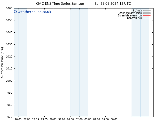 Surface pressure CMC TS Su 26.05.2024 18 UTC