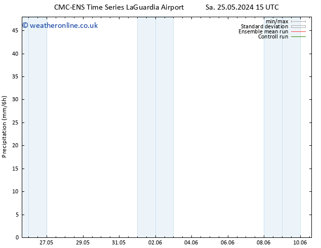 Precipitation CMC TS Su 02.06.2024 15 UTC