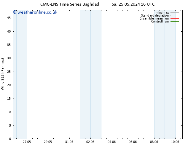 Wind 925 hPa CMC TS Mo 03.06.2024 04 UTC