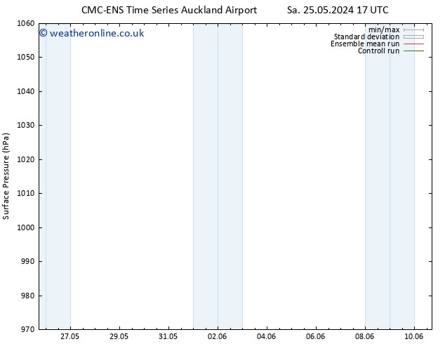 Surface pressure CMC TS Th 06.06.2024 23 UTC