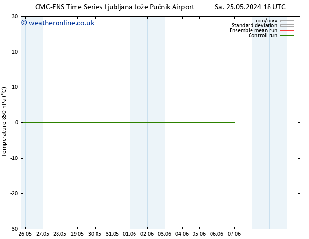 Temp. 850 hPa CMC TS Mo 27.05.2024 12 UTC