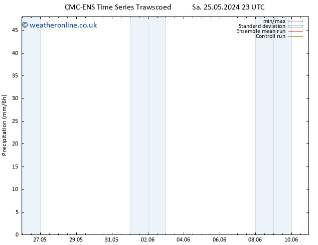 Precipitation CMC TS Mo 27.05.2024 11 UTC