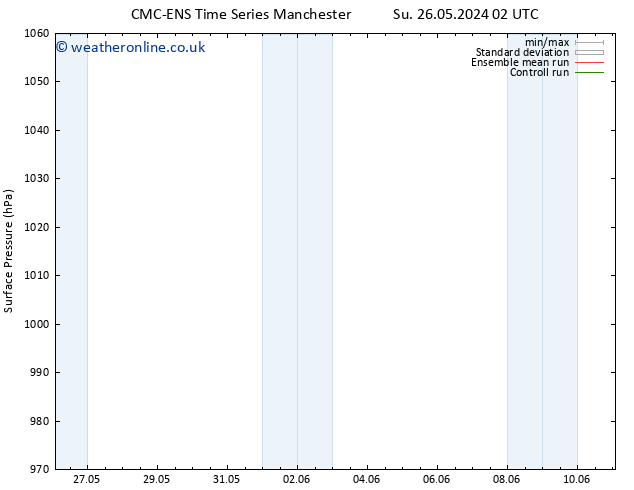 Surface pressure CMC TS Su 26.05.2024 08 UTC