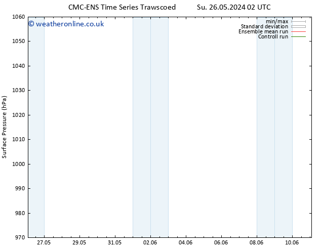 Surface pressure CMC TS We 05.06.2024 02 UTC