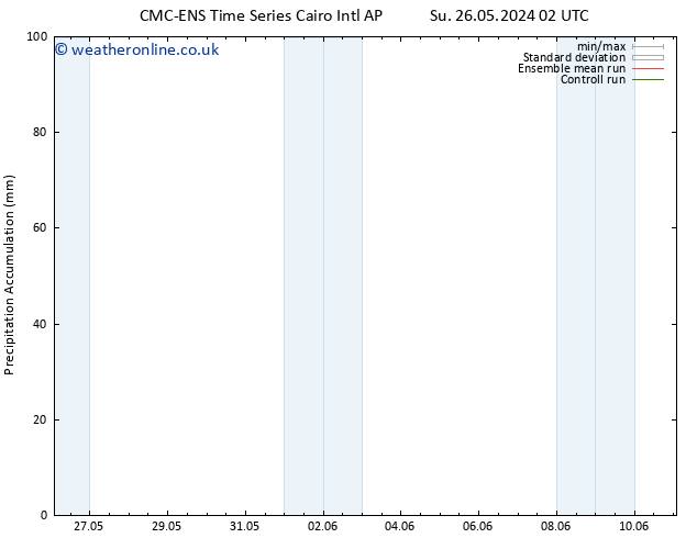 Precipitation accum. CMC TS Su 26.05.2024 08 UTC