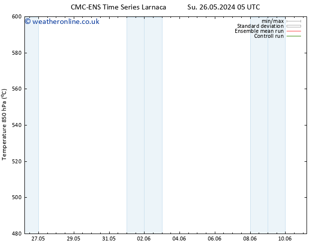 Height 500 hPa CMC TS We 29.05.2024 17 UTC