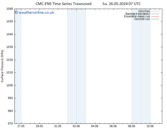 Surface pressure CMC TS Fr 07.06.2024 13 UTC