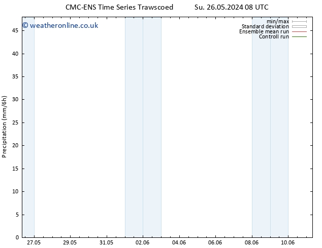 Precipitation CMC TS Su 26.05.2024 14 UTC