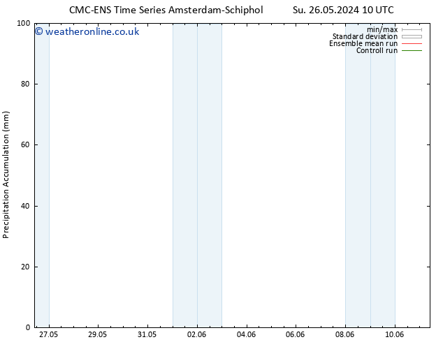 Precipitation accum. CMC TS Su 02.06.2024 22 UTC