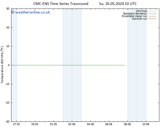 Temp. 850 hPa CMC TS Fr 31.05.2024 10 UTC