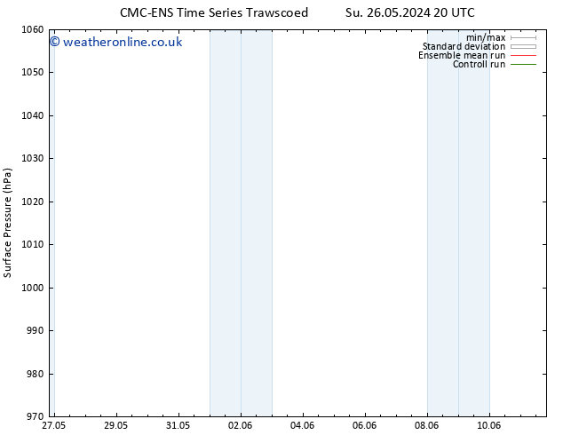 Surface pressure CMC TS Mo 27.05.2024 14 UTC