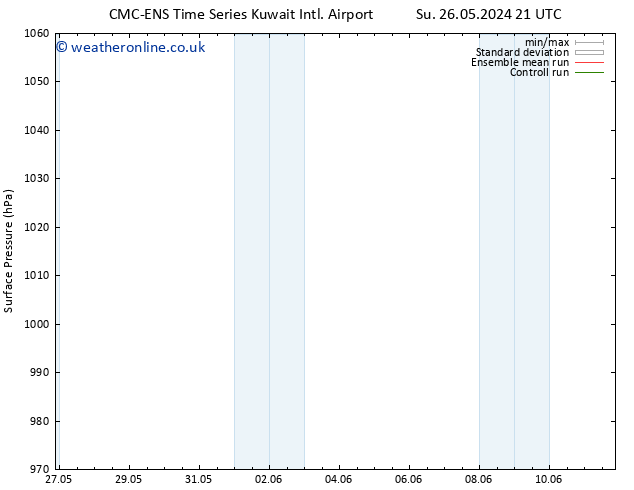 Surface pressure CMC TS Tu 28.05.2024 21 UTC