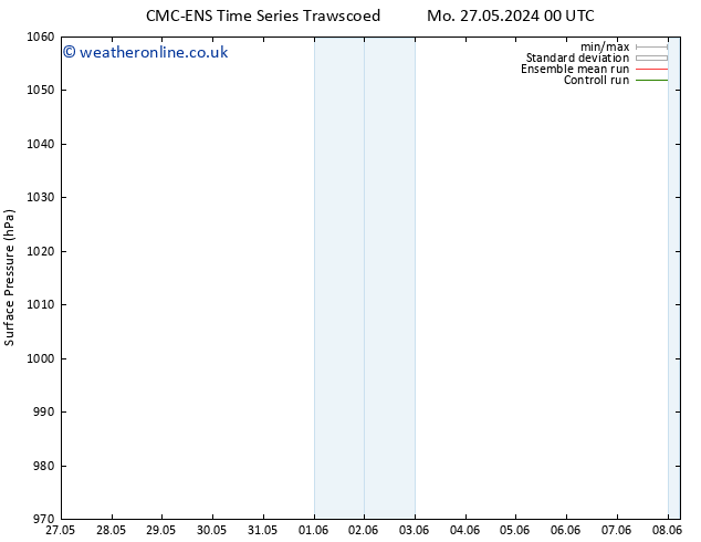 Surface pressure CMC TS Tu 28.05.2024 00 UTC