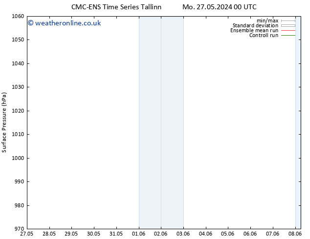 Surface pressure CMC TS Su 02.06.2024 00 UTC