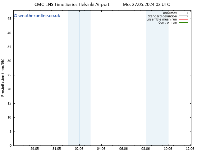 Precipitation CMC TS Mo 27.05.2024 02 UTC