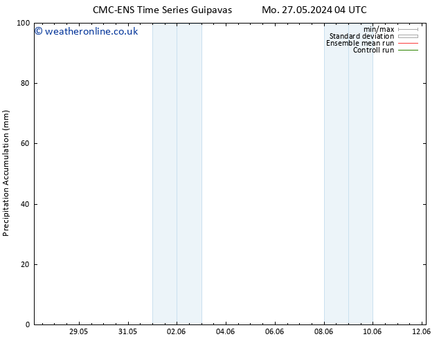 Precipitation accum. CMC TS Mo 27.05.2024 16 UTC