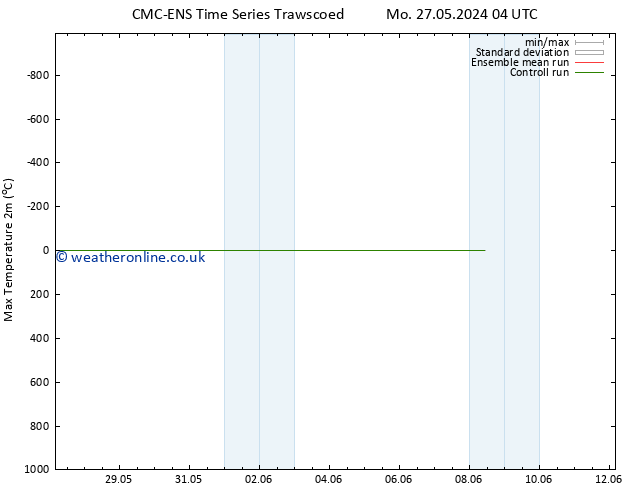 Temperature High (2m) CMC TS Su 02.06.2024 10 UTC