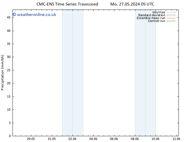 Precipitation CMC TS Th 30.05.2024 17 UTC