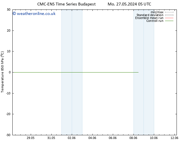 Temp. 850 hPa CMC TS Sa 01.06.2024 05 UTC