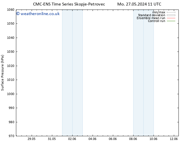 Surface pressure CMC TS Mo 03.06.2024 23 UTC