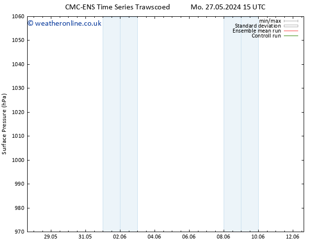 Surface pressure CMC TS Th 30.05.2024 03 UTC
