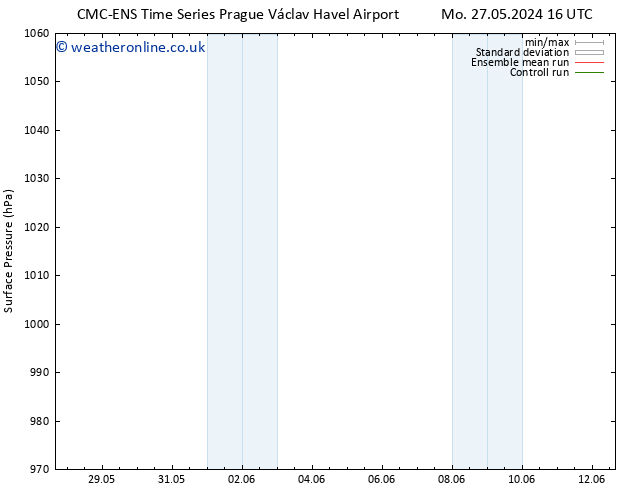 Surface pressure CMC TS Fr 31.05.2024 16 UTC