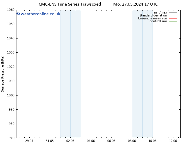 Surface pressure CMC TS Tu 28.05.2024 17 UTC