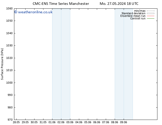 Surface pressure CMC TS Mo 03.06.2024 18 UTC